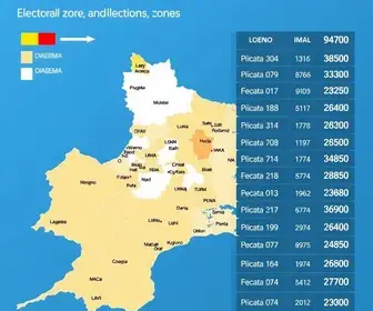 resultado da votação em Diadema
