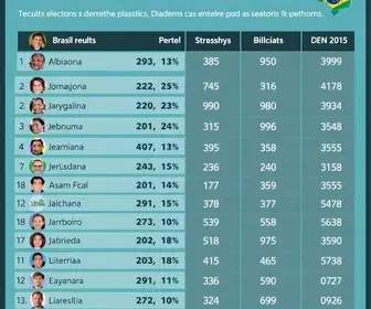 eleições em Diadema (SP)