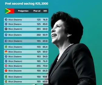 resultado da eleição em Diadema