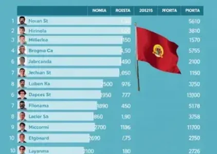 Últimas noticias de Diadema
