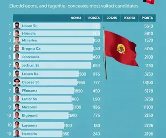 eleições 2026