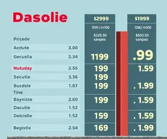 gasolina em Diadema