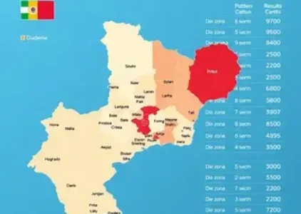 Últimas noticias de Diadema