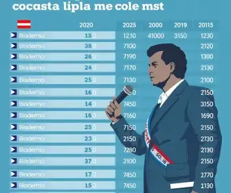 candidatos a deputado estadual Diadema