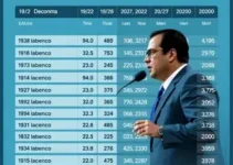 apuração da eleição 2026 em Diadema