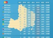 votação em Diadema