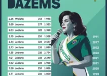 votação em Diadema
