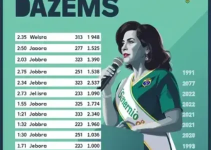 Últimas noticias de Diadema