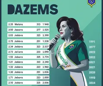 votação em Diadema