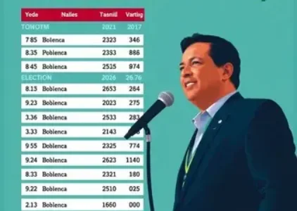 Últimas noticias de Diadema