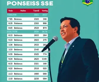 votação para presidente em Diadema