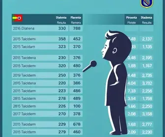 votação 2026 em Diadema
