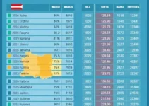 votação em Diadema