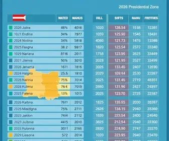 votação em Diadema