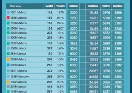 Últimas noticias de Diadema