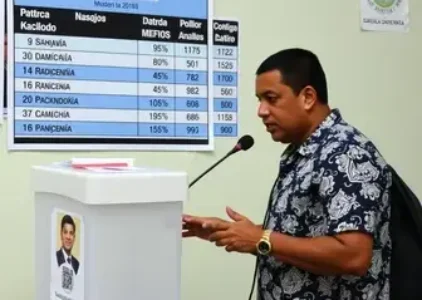 Últimas noticias de Diadema