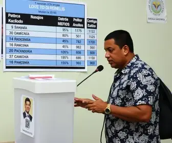 votação em Diadema 2026